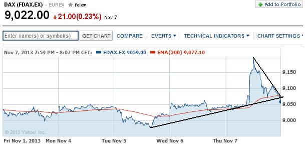 2013 QV DAX-DJ-GOLD-EURUSD-JPY 662160