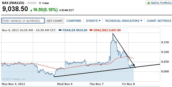 2013 QV DAX-DJ-GOLD-EURUSD-JPY 662242