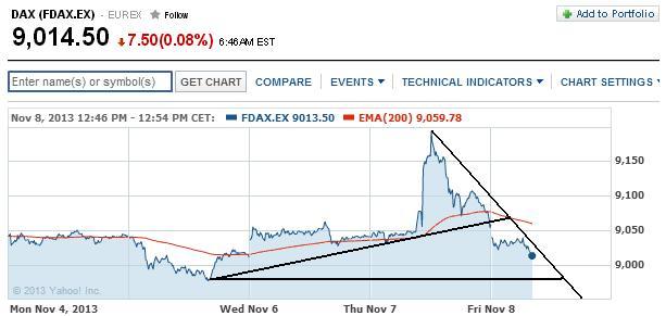 2013 QV DAX-DJ-GOLD-EURUSD-JPY 662287