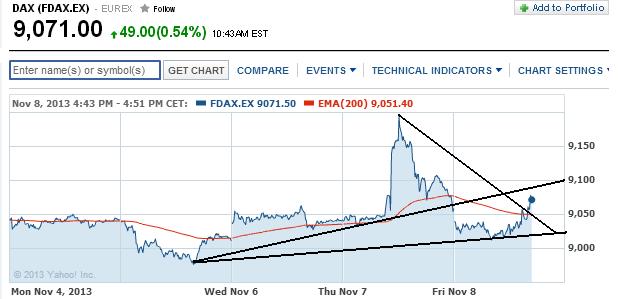 2013 QV DAX-DJ-GOLD-EURUSD-JPY 662363
