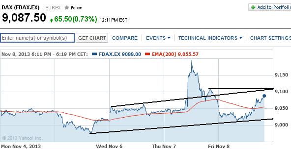 2013 QV DAX-DJ-GOLD-EURUSD-JPY 662415