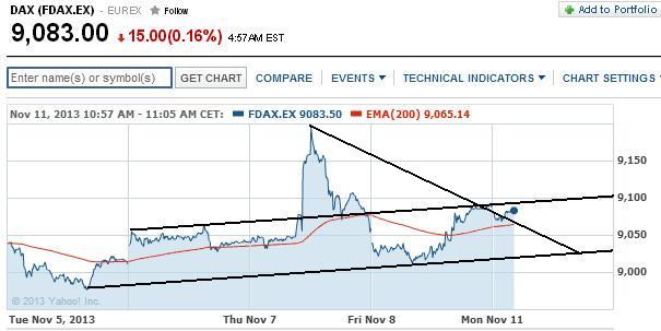 2013 QV DAX-DJ-GOLD-EURUSD-JPY 662991