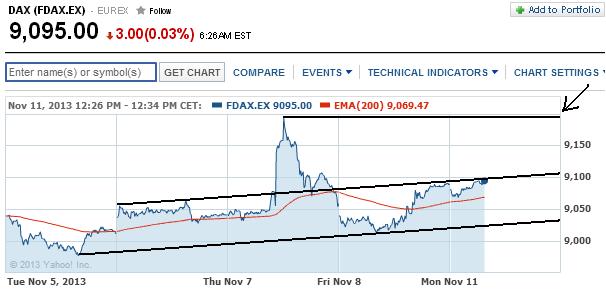 2013 QV DAX-DJ-GOLD-EURUSD-JPY 663016