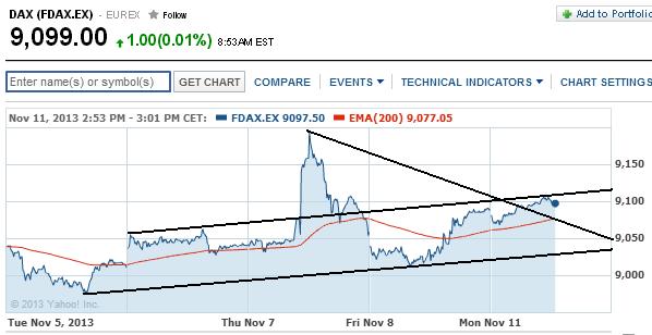 2013 QV DAX-DJ-GOLD-EURUSD-JPY 663064