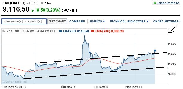 2013 QV DAX-DJ-GOLD-EURUSD-JPY 663100