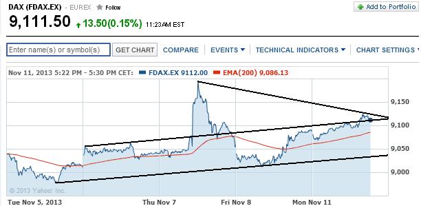 2013 QV DAX-DJ-GOLD-EURUSD-JPY 663134