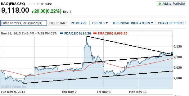 2013 QV DAX-DJ-GOLD-EURUSD-JPY 663344