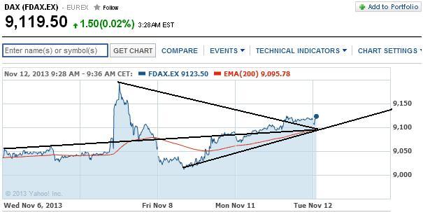 2013 QV DAX-DJ-GOLD-EURUSD-JPY 663389