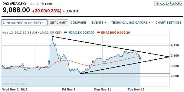 2013 QV DAX-DJ-GOLD-EURUSD-JPY 663402