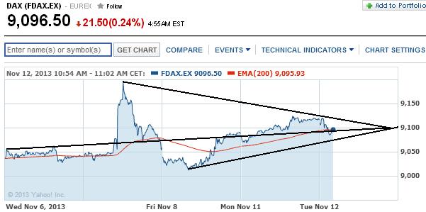 2013 QV DAX-DJ-GOLD-EURUSD-JPY 663426