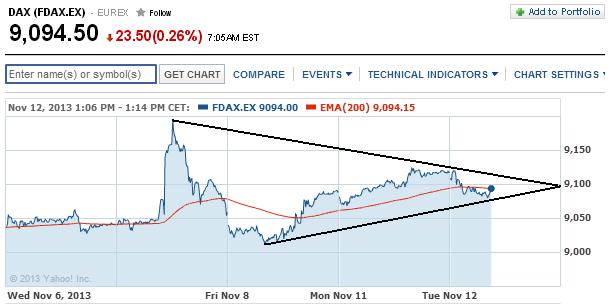 2013 QV DAX-DJ-GOLD-EURUSD-JPY 663469