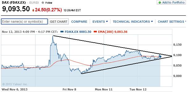 2013 QV DAX-DJ-GOLD-EURUSD-JPY 663519