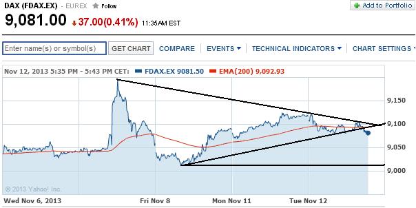 2013 QV DAX-DJ-GOLD-EURUSD-JPY 663541