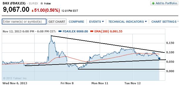2013 QV DAX-DJ-GOLD-EURUSD-JPY 663562