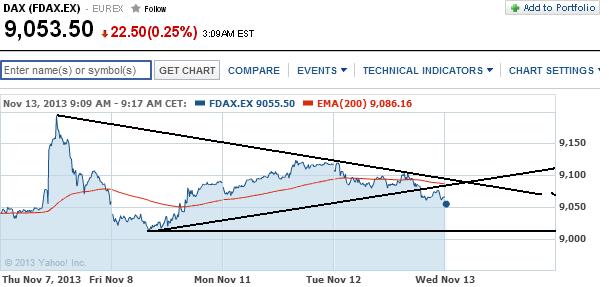 2013 QV DAX-DJ-GOLD-EURUSD-JPY 663735