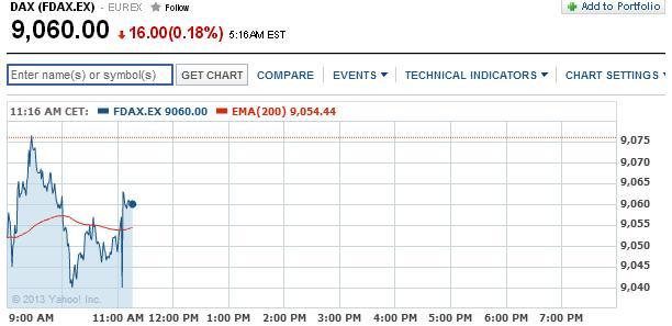 2013 QV DAX-DJ-GOLD-EURUSD-JPY 663784