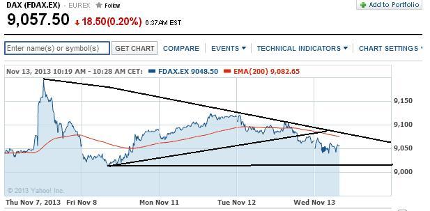2013 QV DAX-DJ-GOLD-EURUSD-JPY 663808