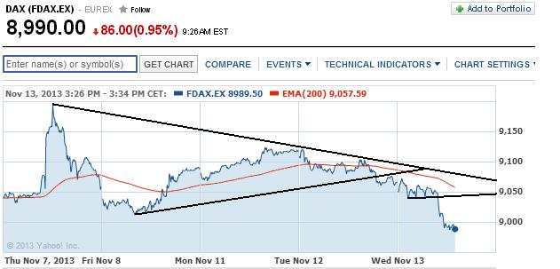 2013 QV DAX-DJ-GOLD-EURUSD-JPY 663861