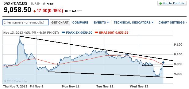 2013 QV DAX-DJ-GOLD-EURUSD-JPY 663896