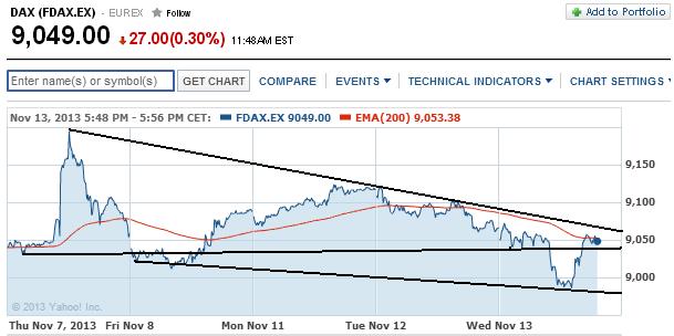 2013 QV DAX-DJ-GOLD-EURUSD-JPY 663916