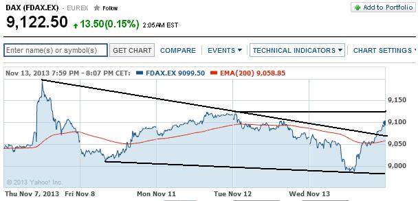 2013 QV DAX-DJ-GOLD-EURUSD-JPY 664146