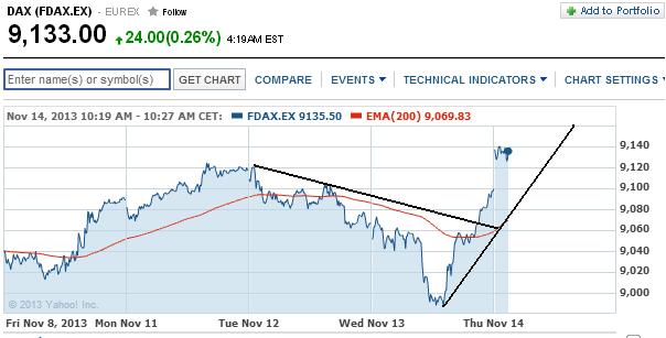 2013 QV DAX-DJ-GOLD-EURUSD-JPY 664210