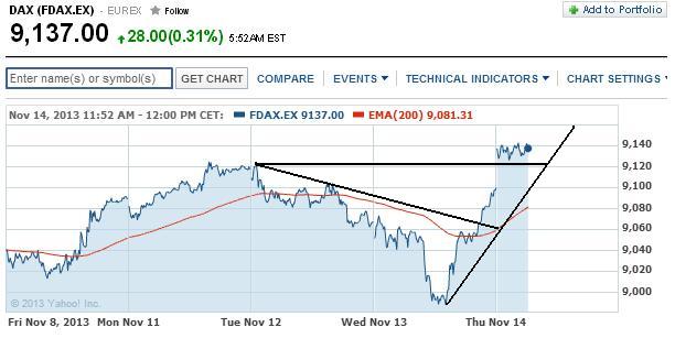 2013 QV DAX-DJ-GOLD-EURUSD-JPY 664242