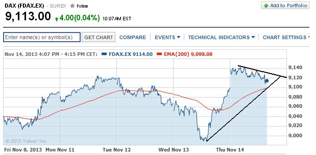 2013 QV DAX-DJ-GOLD-EURUSD-JPY 664349