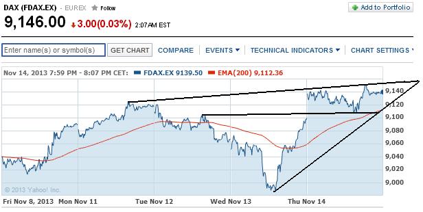 2013 QV DAX-DJ-GOLD-EURUSD-JPY 664567