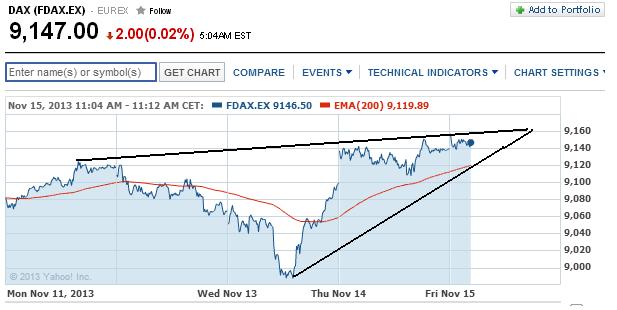2013 QV DAX-DJ-GOLD-EURUSD-JPY 664644