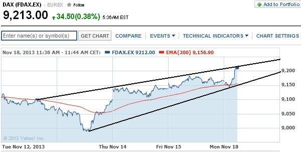 2013 QV DAX-DJ-GOLD-EURUSD-JPY 665363
