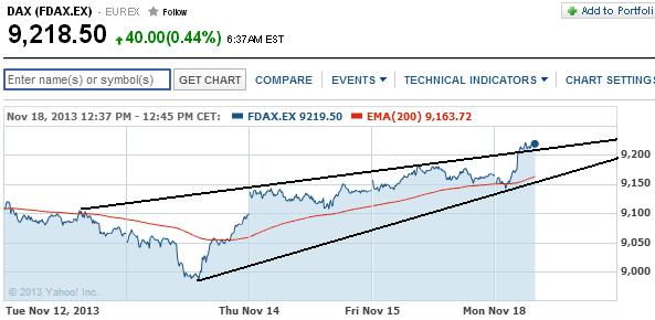 2013 QV DAX-DJ-GOLD-EURUSD-JPY 665394