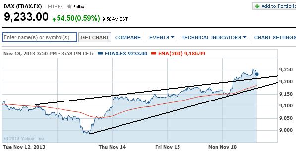 2013 QV DAX-DJ-GOLD-EURUSD-JPY 665476