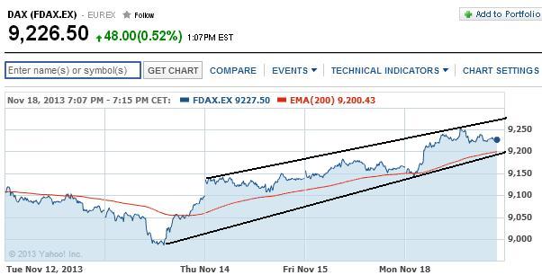 2013 QV DAX-DJ-GOLD-EURUSD-JPY 665574