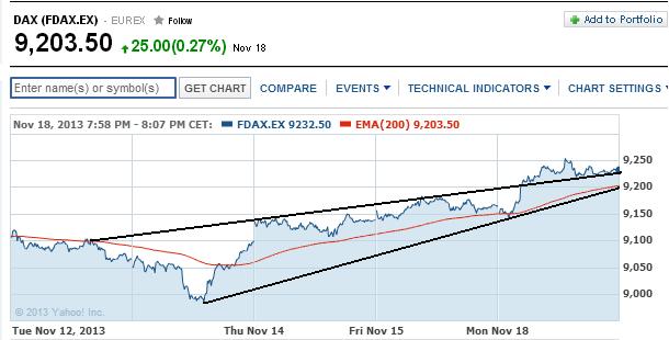 2013 QV DAX-DJ-GOLD-EURUSD-JPY 665727