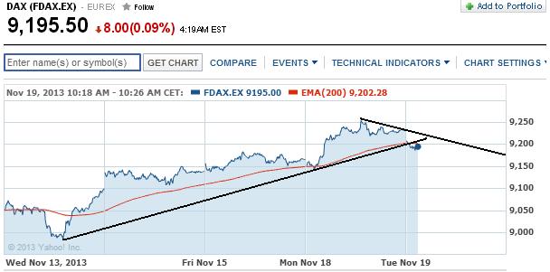 2013 QV DAX-DJ-GOLD-EURUSD-JPY 665776