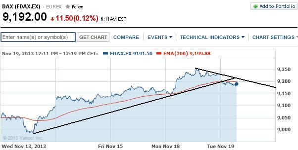 2013 QV DAX-DJ-GOLD-EURUSD-JPY 665810