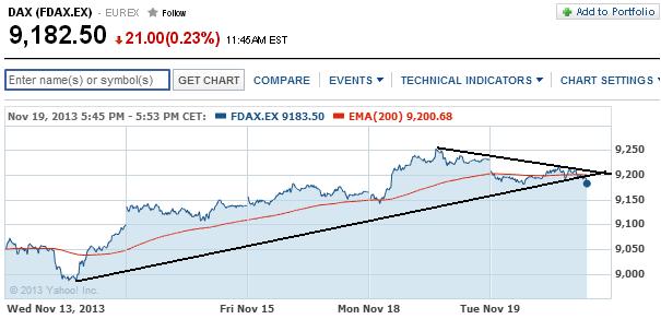 2013 QV DAX-DJ-GOLD-EURUSD-JPY 665931