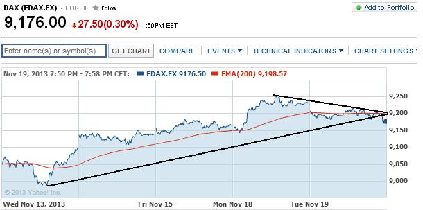 2013 QV DAX-DJ-GOLD-EURUSD-JPY 665995
