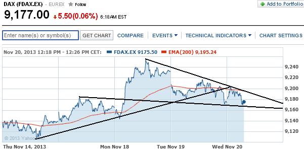 2013 QV DAX-DJ-GOLD-EURUSD-JPY 666206