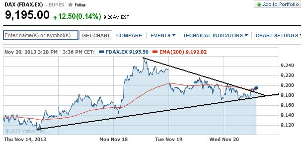 2013 QV DAX-DJ-GOLD-EURUSD-JPY 666274