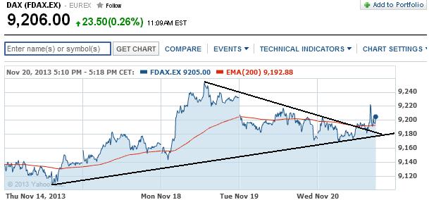 2013 QV DAX-DJ-GOLD-EURUSD-JPY 666309