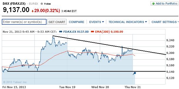 2013 QV DAX-DJ-GOLD-EURUSD-JPY 666534