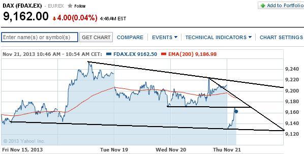 2013 QV DAX-DJ-GOLD-EURUSD-JPY 666564