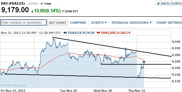 2013 QV DAX-DJ-GOLD-EURUSD-JPY 666573