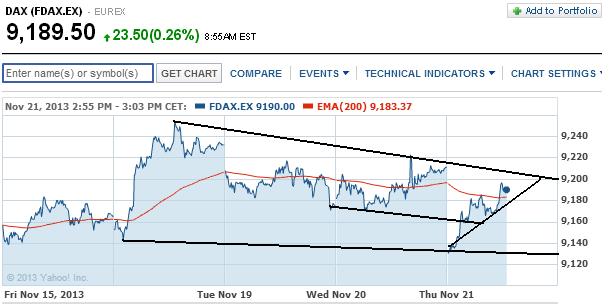 2013 QV DAX-DJ-GOLD-EURUSD-JPY 666646