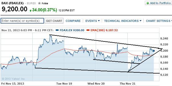 2013 QV DAX-DJ-GOLD-EURUSD-JPY 666724
