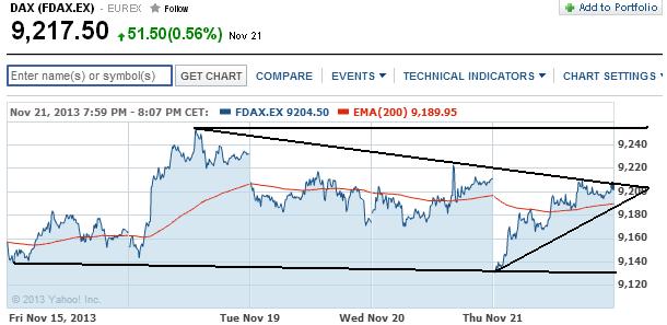 2013 QV DAX-DJ-GOLD-EURUSD-JPY 666853