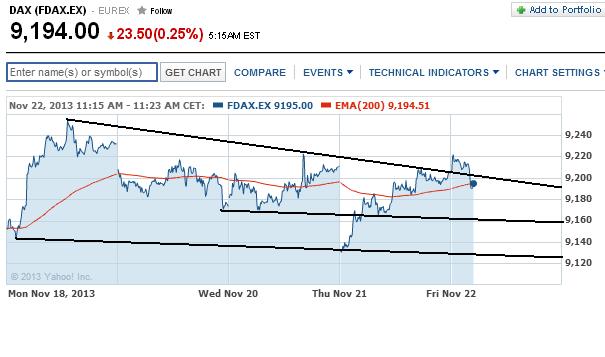 2013 QV DAX-DJ-GOLD-EURUSD-JPY 666920