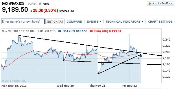 2013 QV DAX-DJ-GOLD-EURUSD-JPY 666978